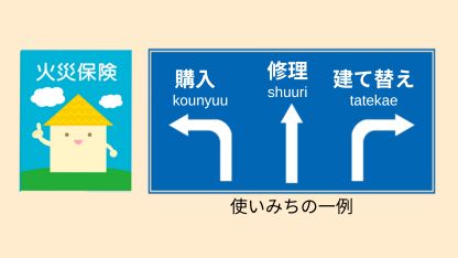 火災保険は「用途が限定されない」